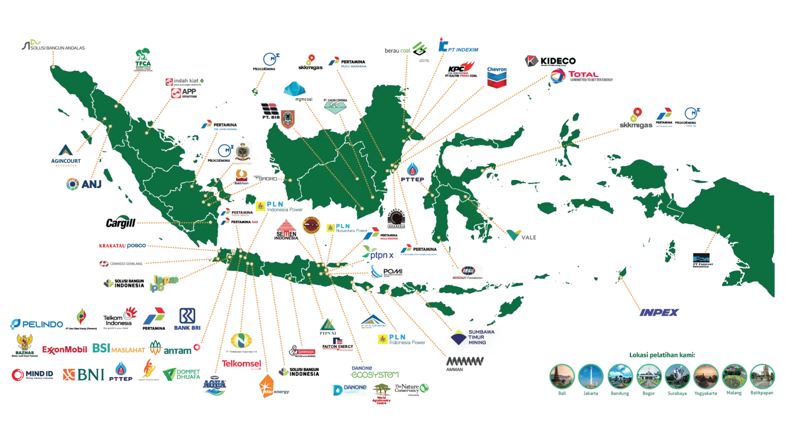 Social Investment Indonesia